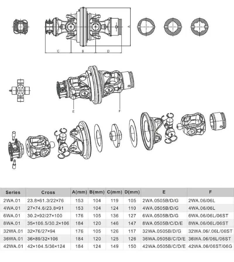 Wide-angle torque limiter WA
