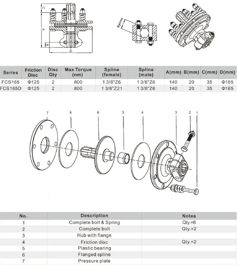 Friction clutch FCS