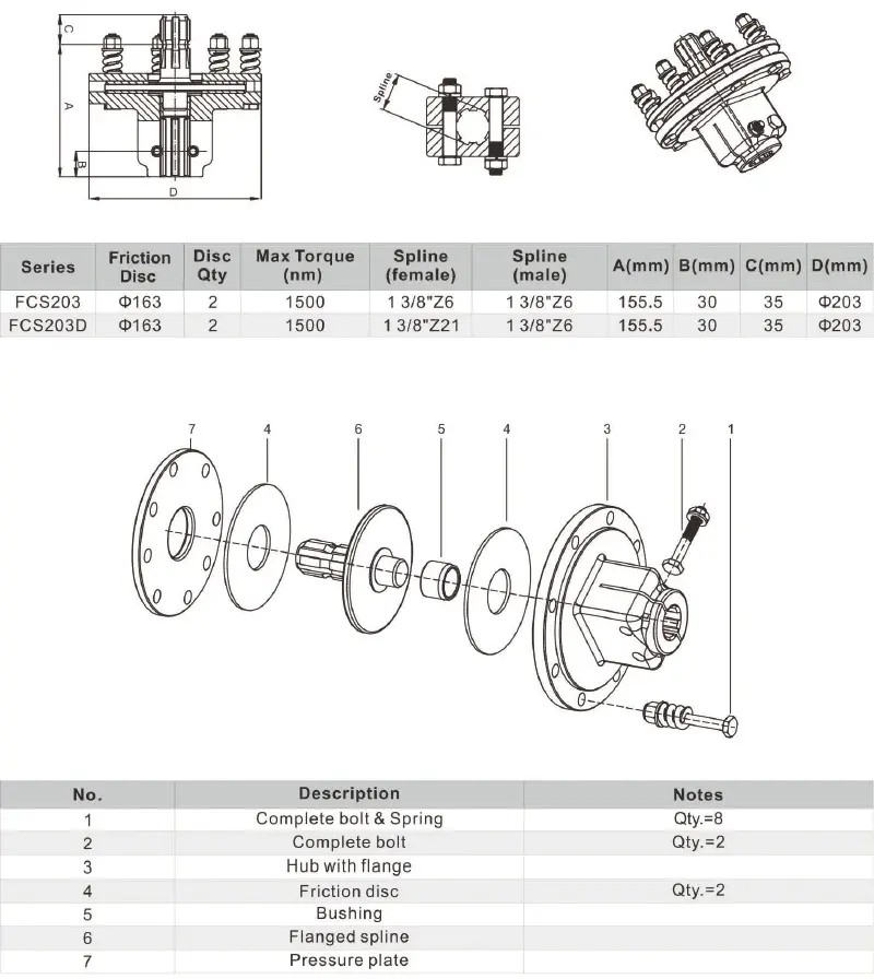 Friction clutch FCS