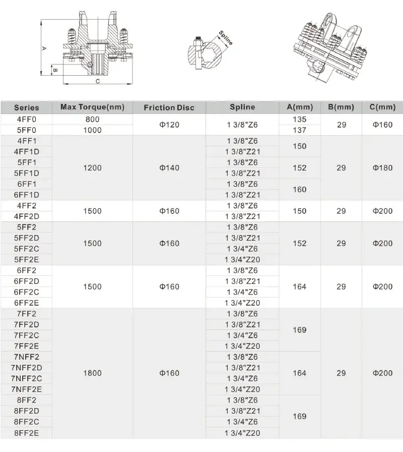 Friction clutch FF
