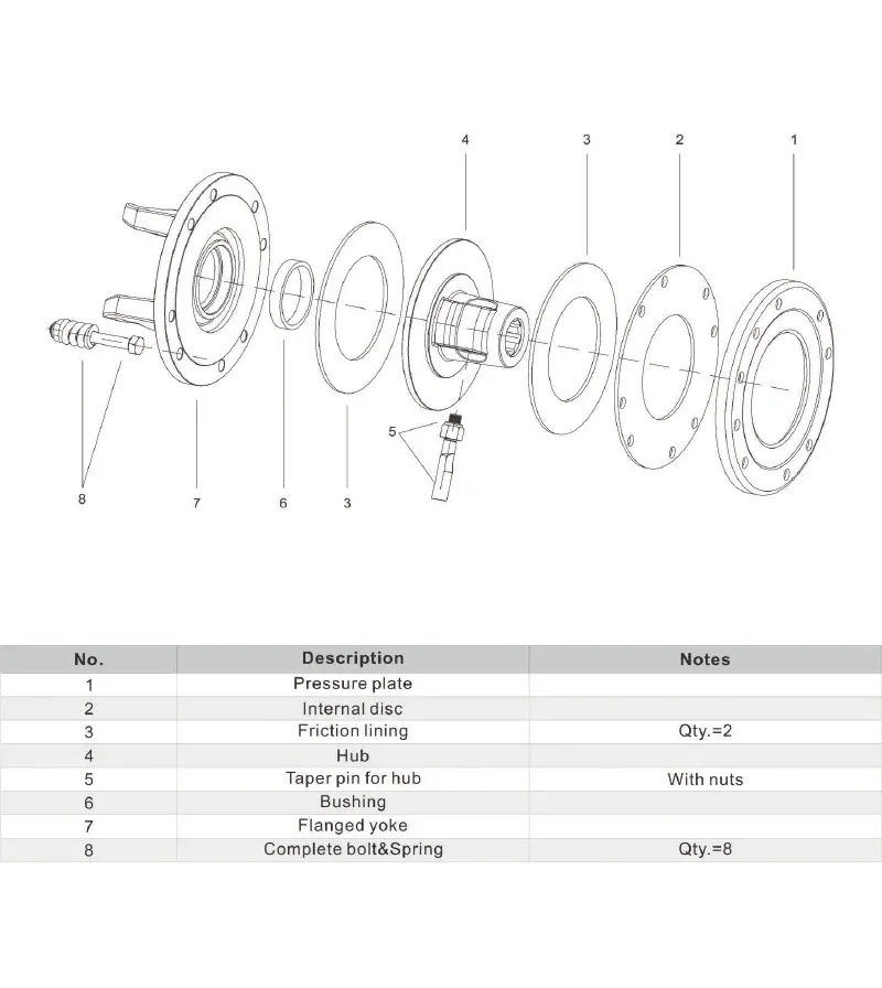 Friction clutch FF