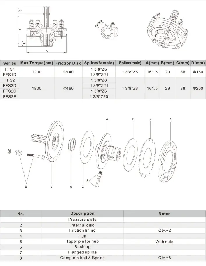 Friction clutch FFS