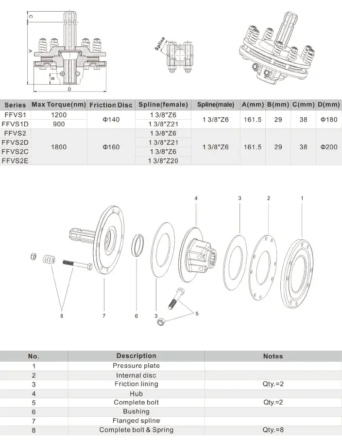 Friction clutch FFS