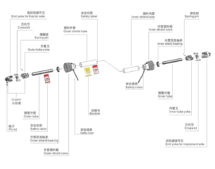 PTO Shaft with protective cover